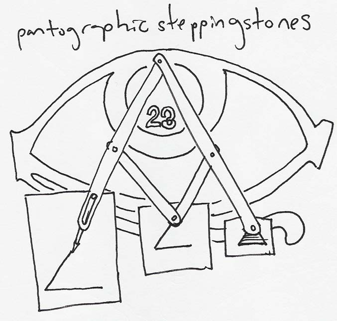 pantographic