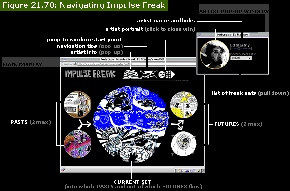 Navigation Diagram